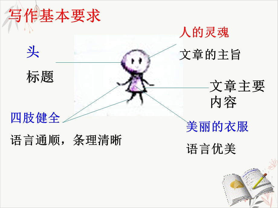 写作热爱生活热爱写作-ppt课件.ppt_第2页