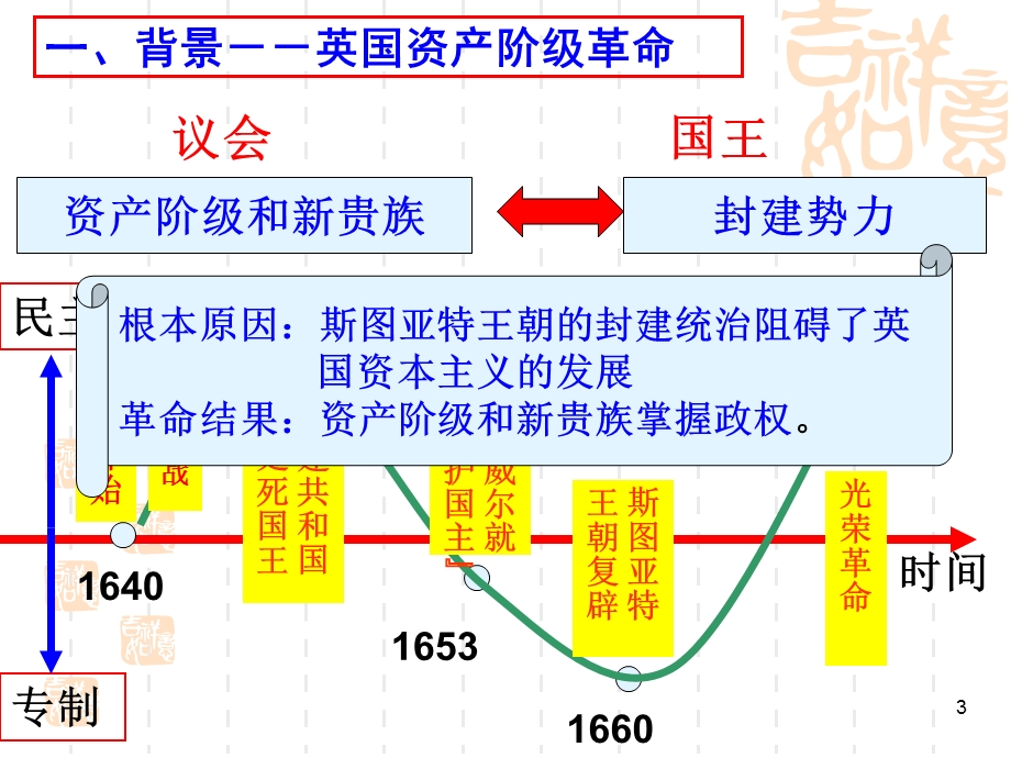 历史必修一专题七1英国代议制的确立和完善课件.ppt_第3页