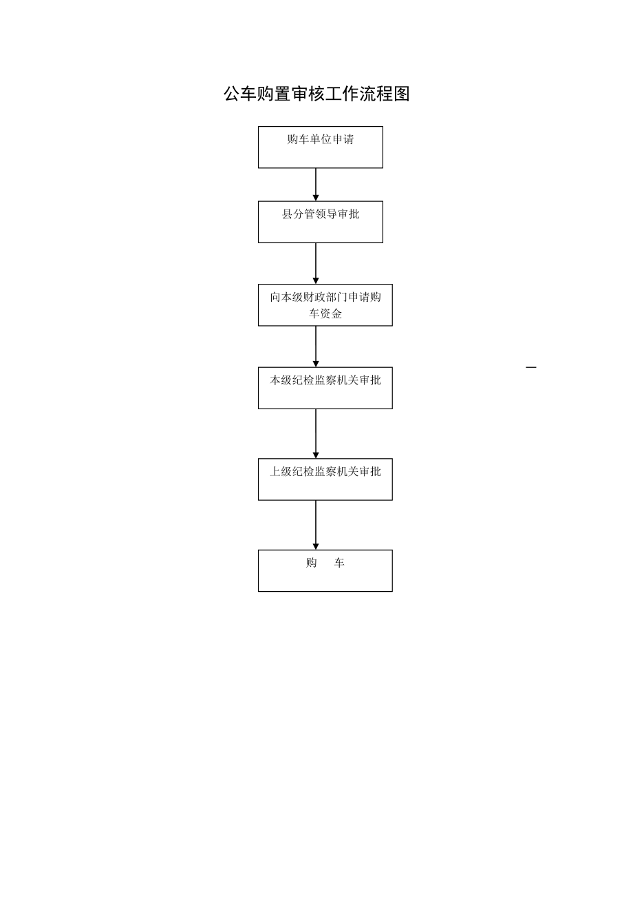 纪检监察室办案工作流程图.doc_第3页