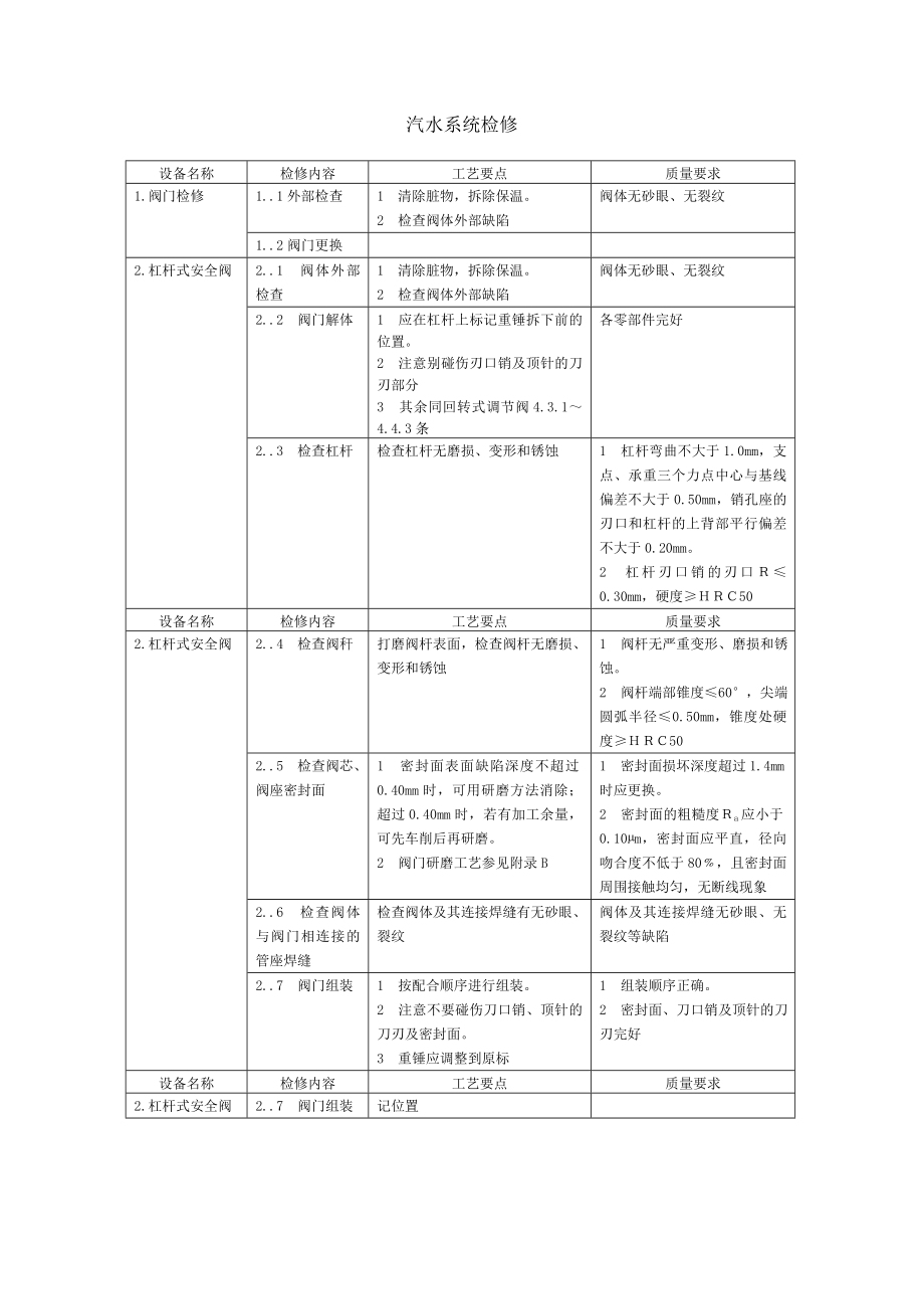 锅炉检修规程（汽水系统检修）.doc_第1页