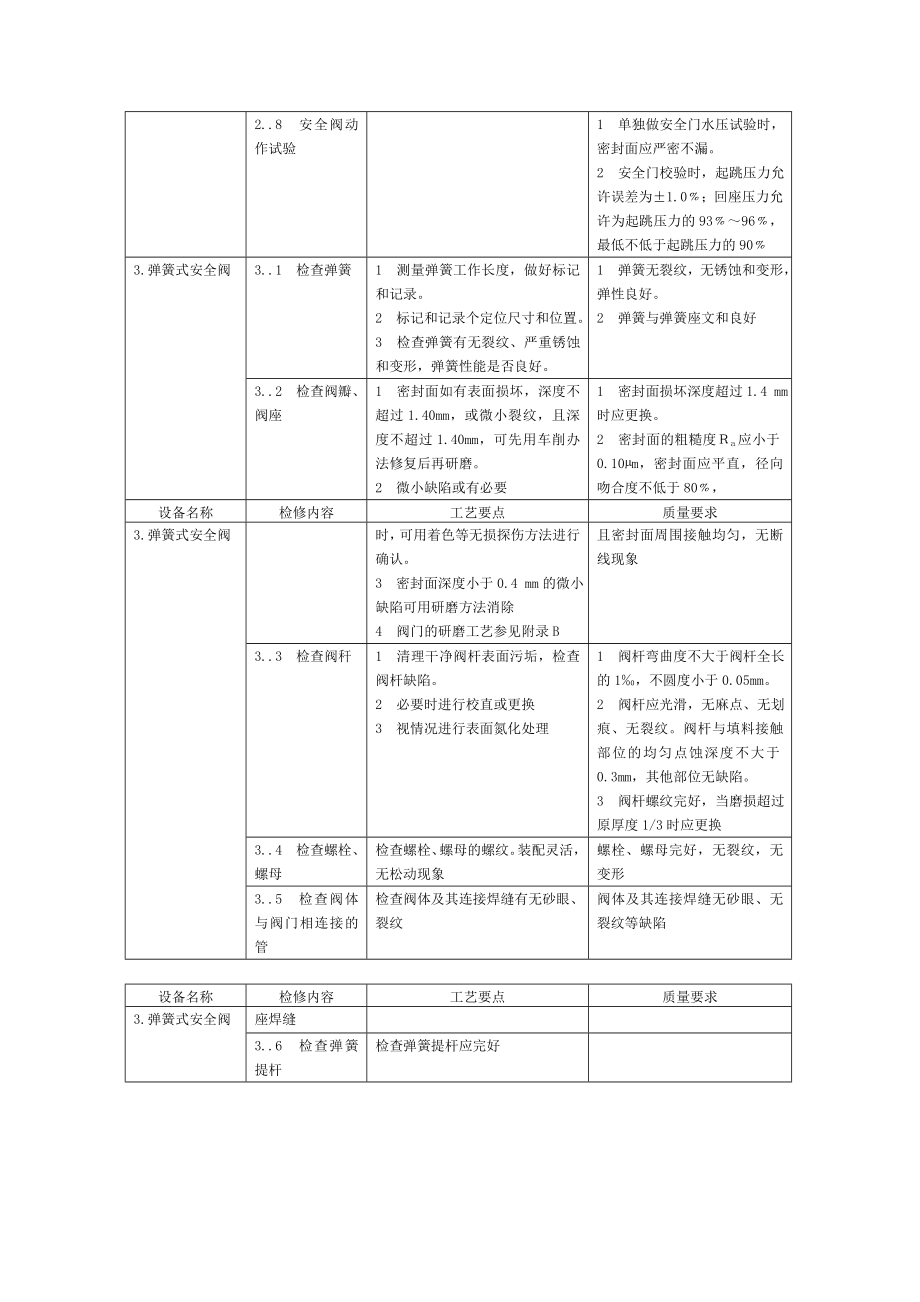 锅炉检修规程（汽水系统检修）.doc_第2页