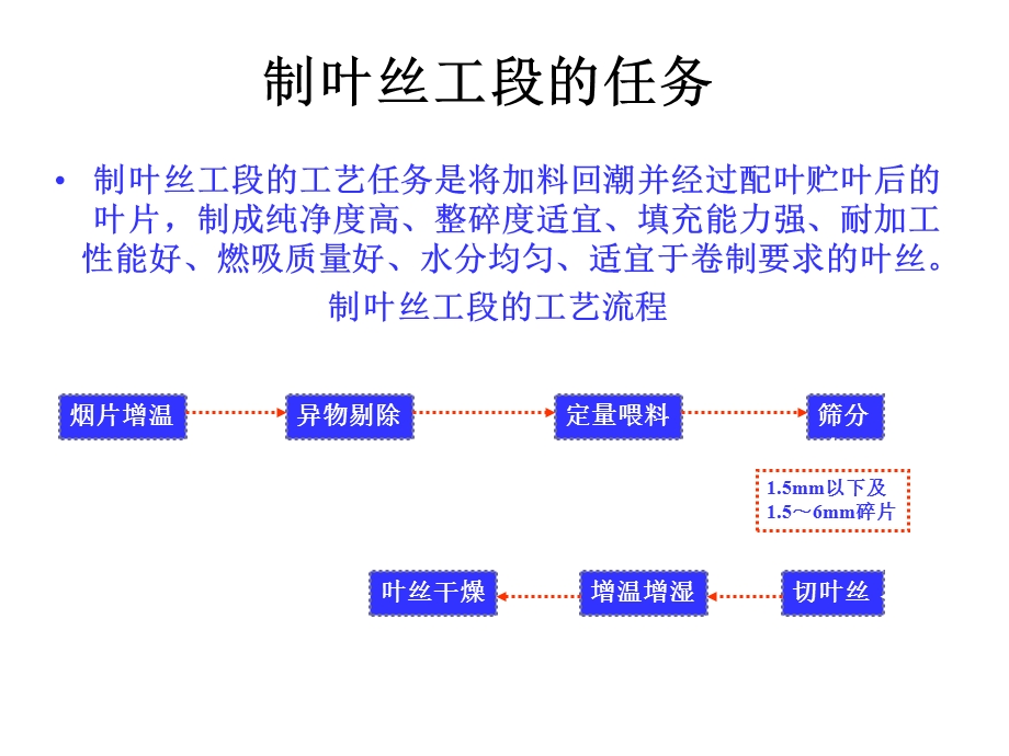 卷烟制造工艺学ppt课件-第六篇-----制叶丝.ppt_第2页