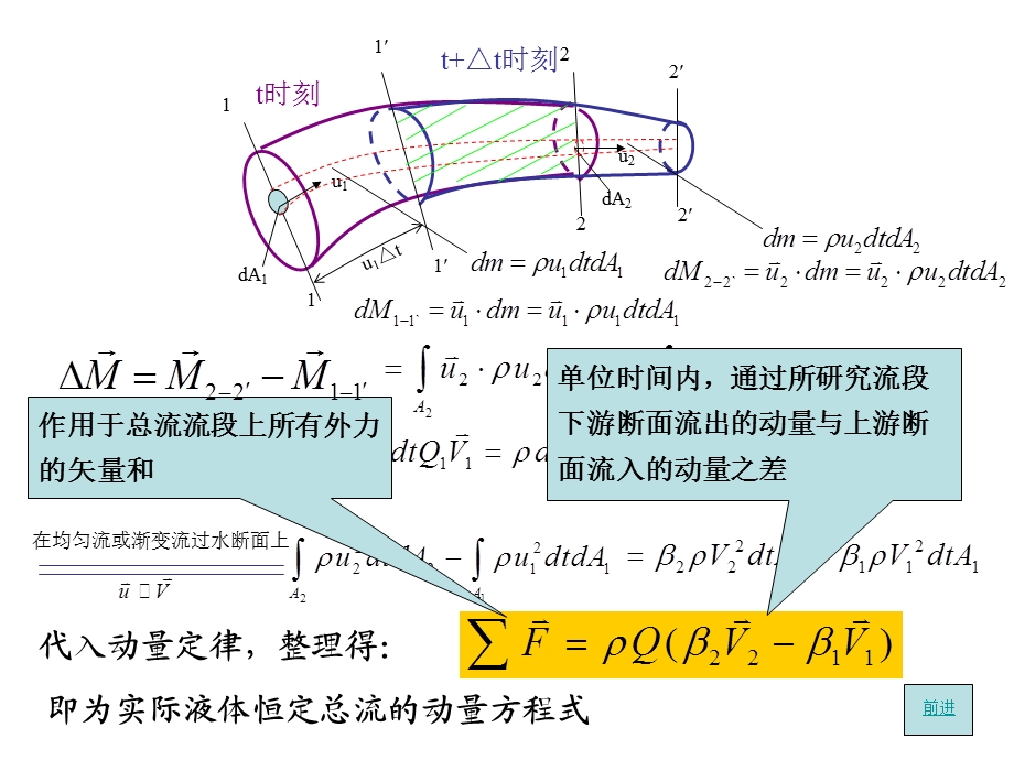 第三章水动力学基础(ZHU)选编课件.ppt_第3页