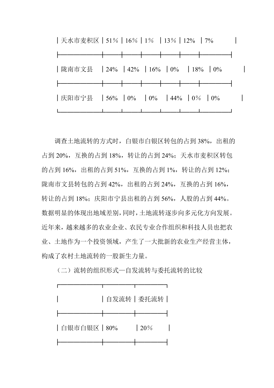 农村土地承包经营权流转调查报告.doc_第3页