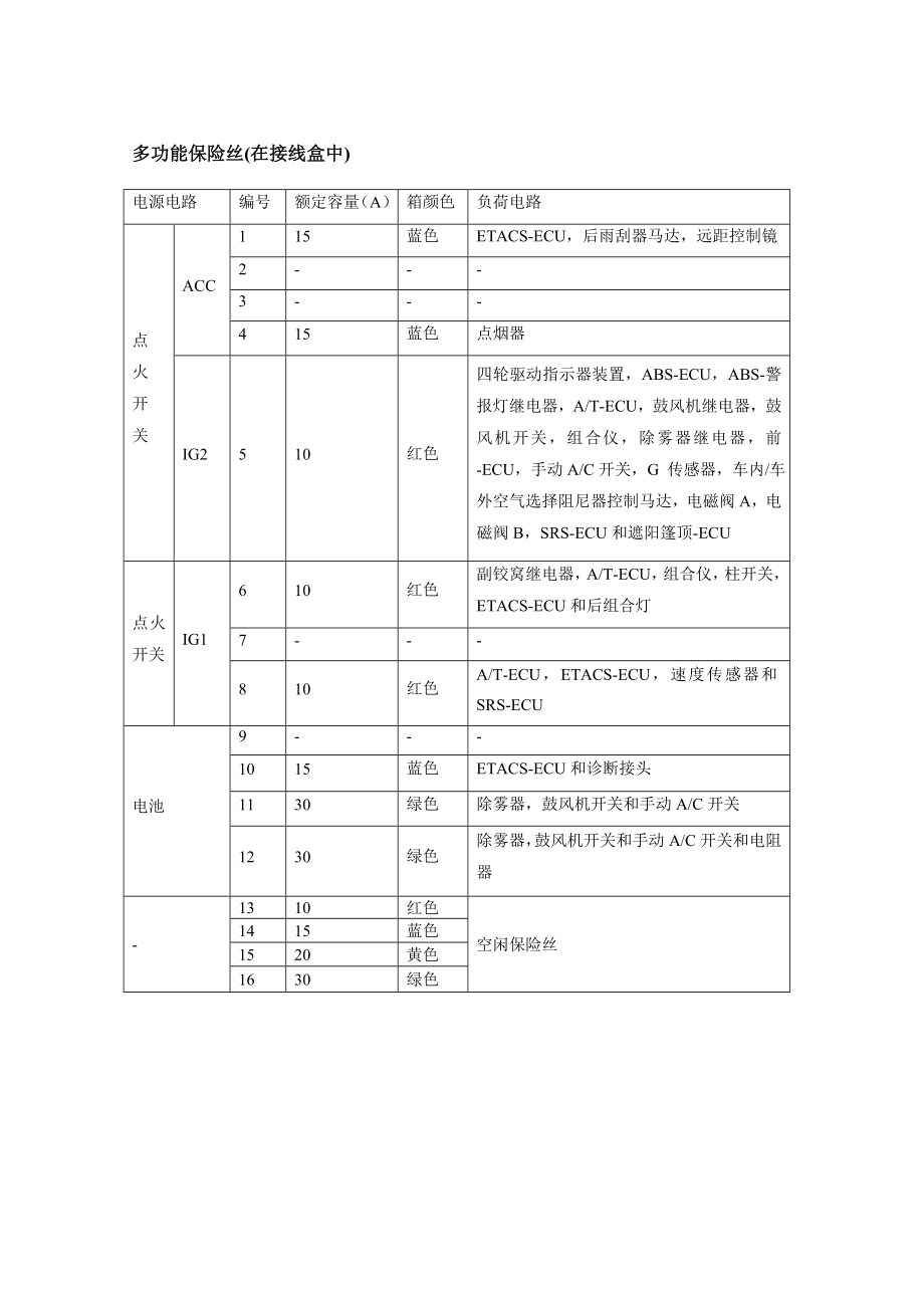 长丰猎豹飞腾汽车全车电路图手册（一）.doc_第2页