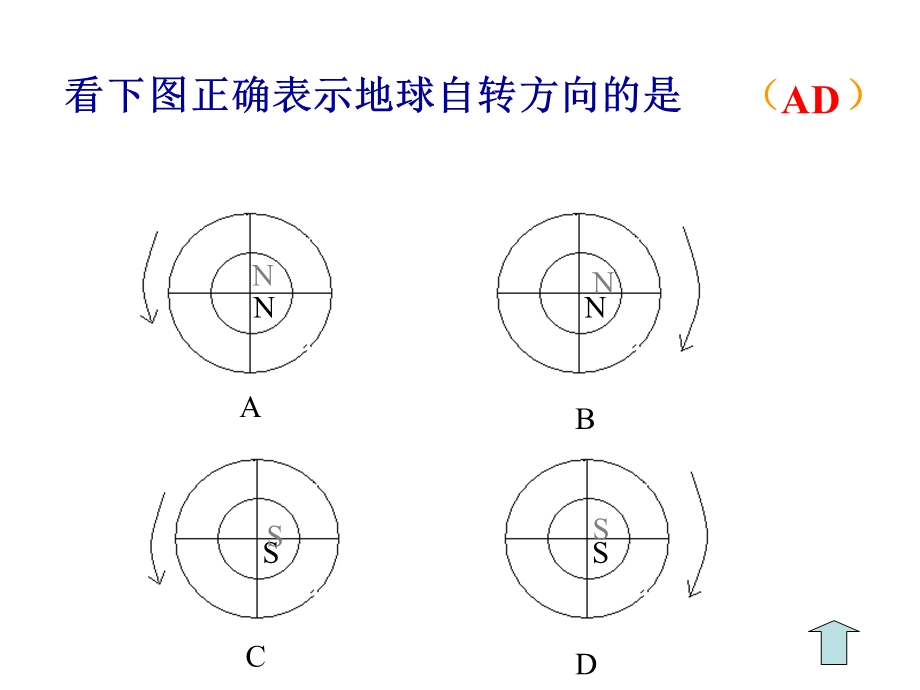 地球自转的地理意义(ppt课件)讲课资料讲解.ppt_第3页