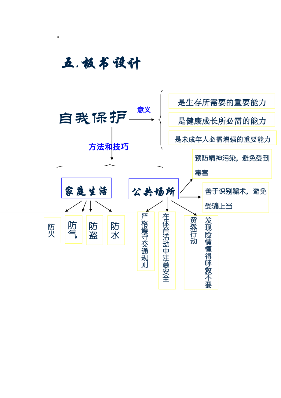 73自我保护（第一课时说课稿） .doc_第3页