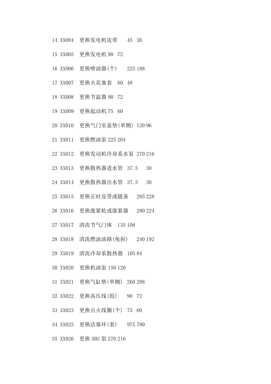 北京市通州兴华汽车修理厂维修工时费报价表.doc_第2页