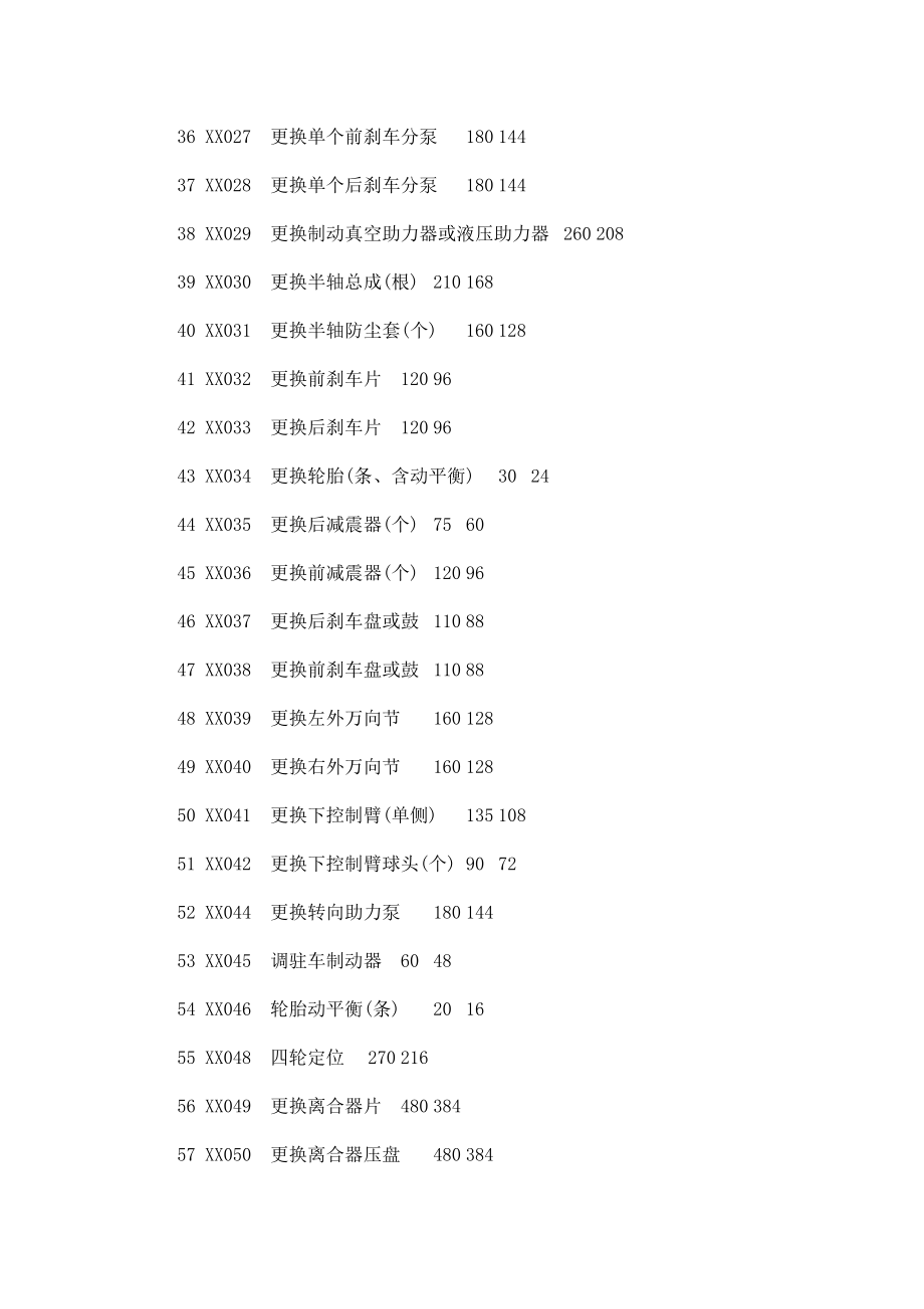 北京市通州兴华汽车修理厂维修工时费报价表.doc_第3页