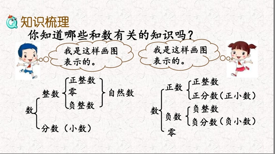 冀教版六年级下册数学第六单元回顾与整理课件.ppt_第3页