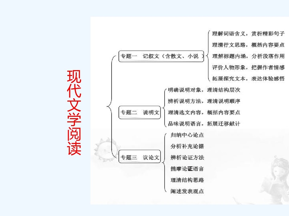2020云南省中考语文说明文ppt精准复习课件.ppt_第3页