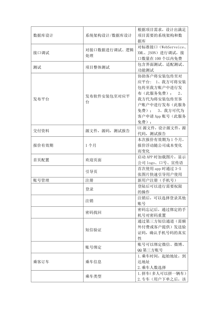 打车app开发功能方案.doc_第2页