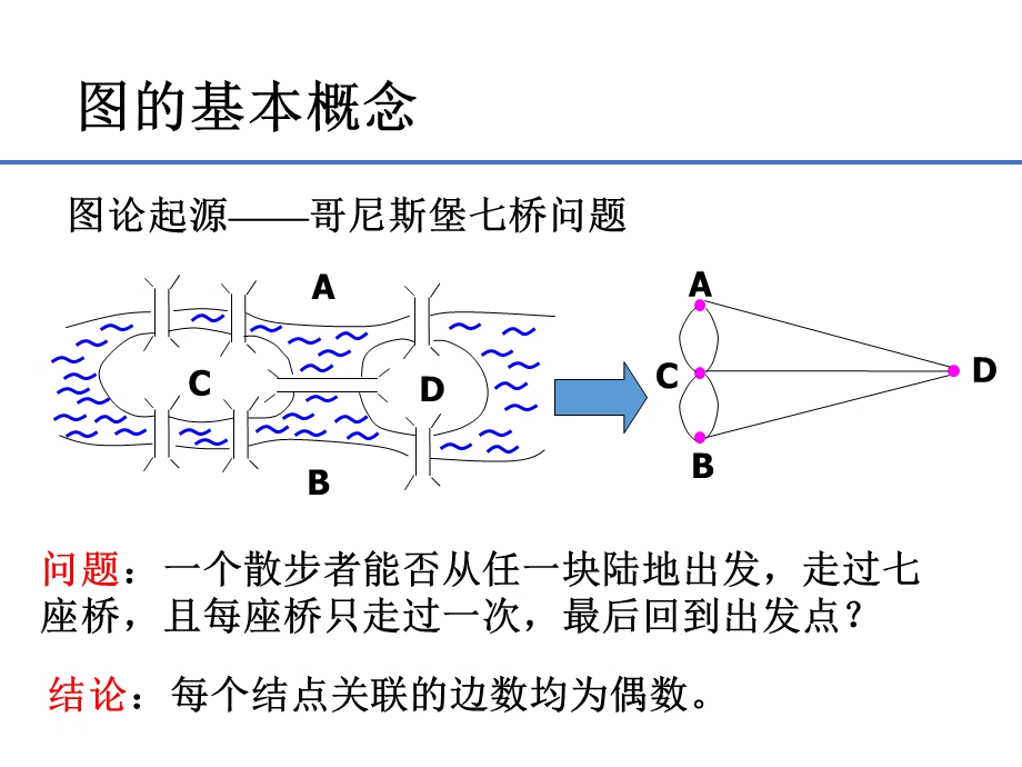 《运筹学教程》第五版第五章图与网络分析课件.ppt_第3页