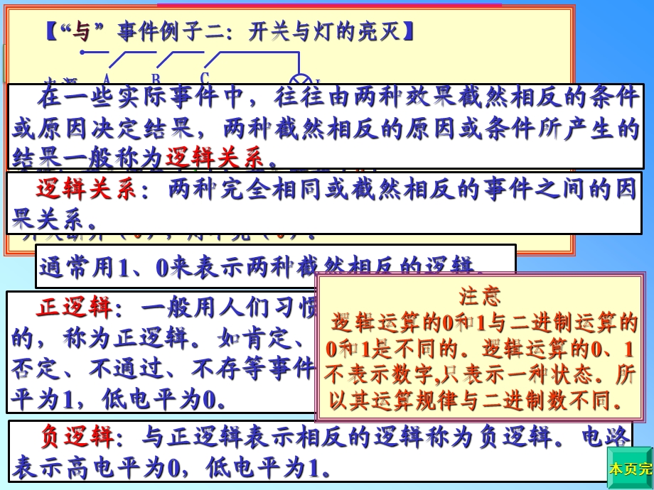 逻辑代数中的三种基本运算课件.ppt_第3页