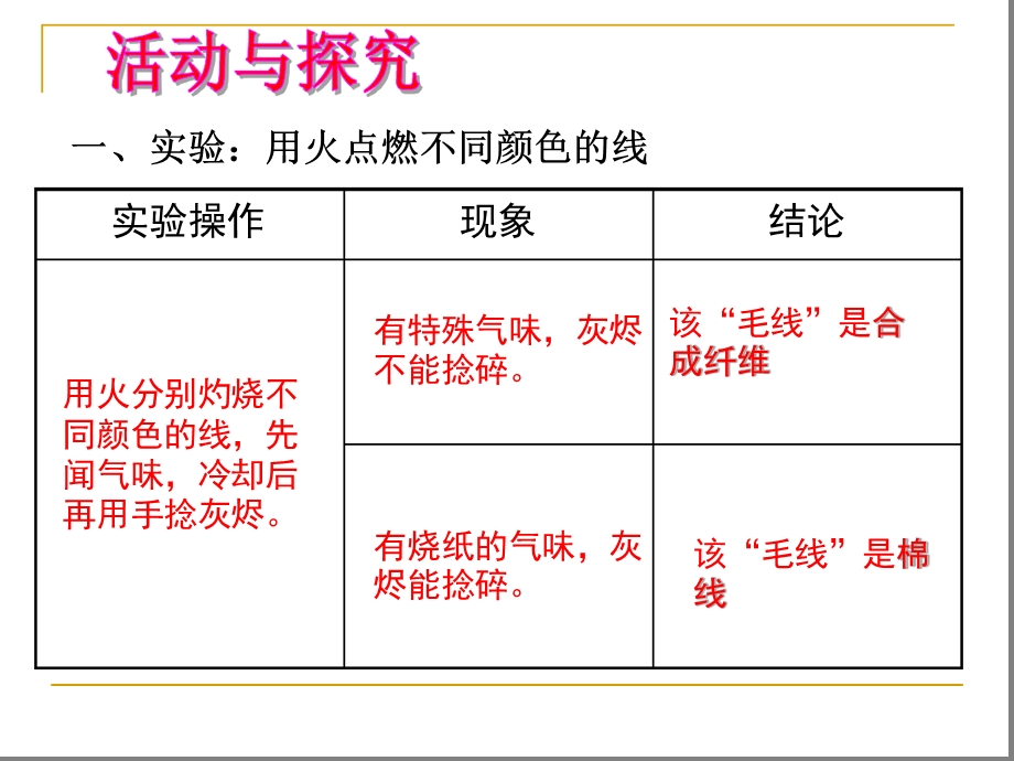 人教版-九年级下册-第十二单元-化学和生活-课题3-有机合成材料课件.ppt_第3页