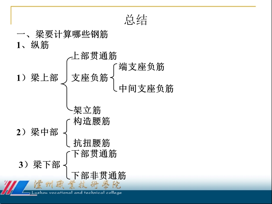 《钢筋混凝土结构施工》第二章教材课件.ppt_第3页