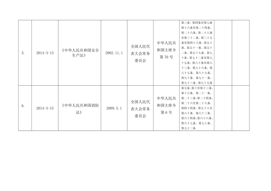 危险货物运输企业适用的安全生产法律法规及其他要求目录.doc_第3页