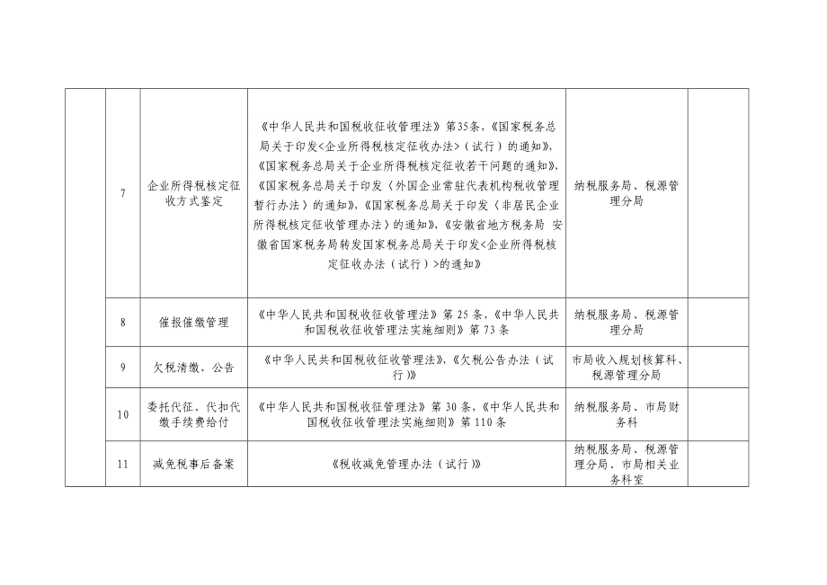 蚌埠市地方税务局税收执法权力清单.doc_第2页