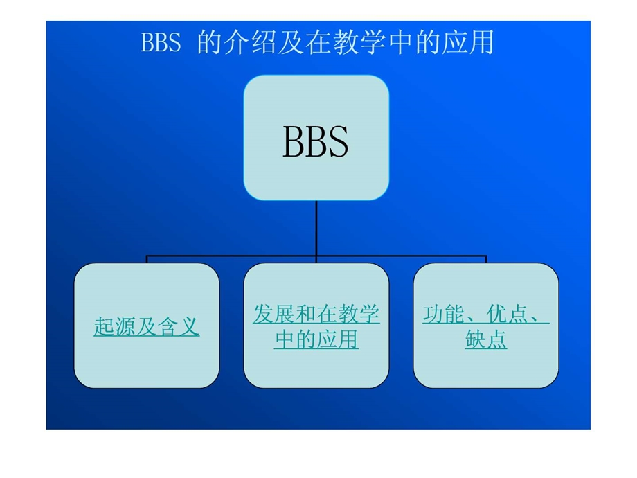 BBS介绍及应用课件.ppt_第3页