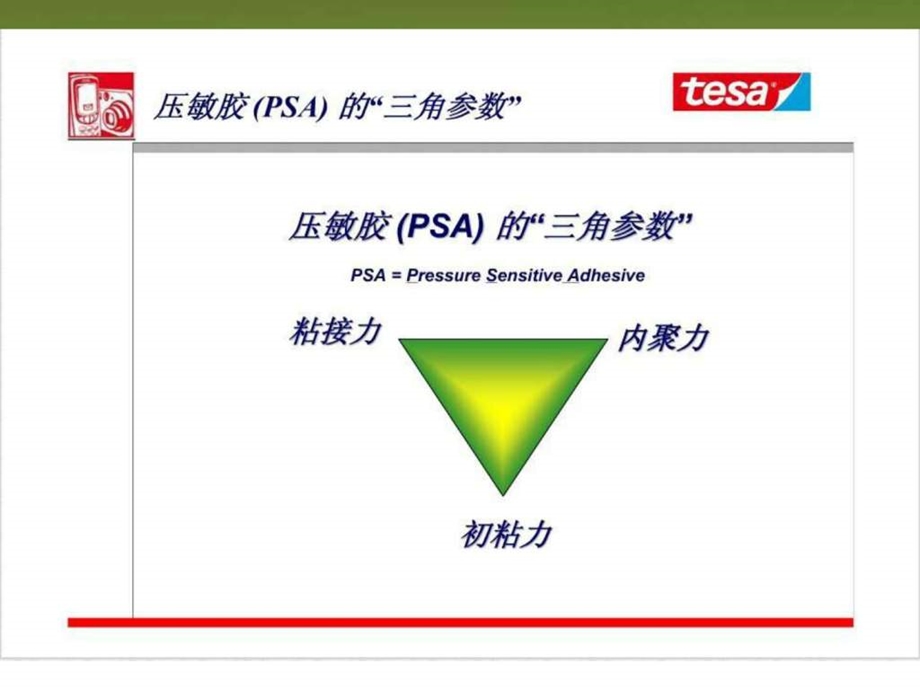 tesa胶带基础知识课件.ppt_第3页