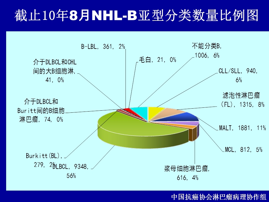 利妥昔单抗维持治疗课件.ppt_第3页