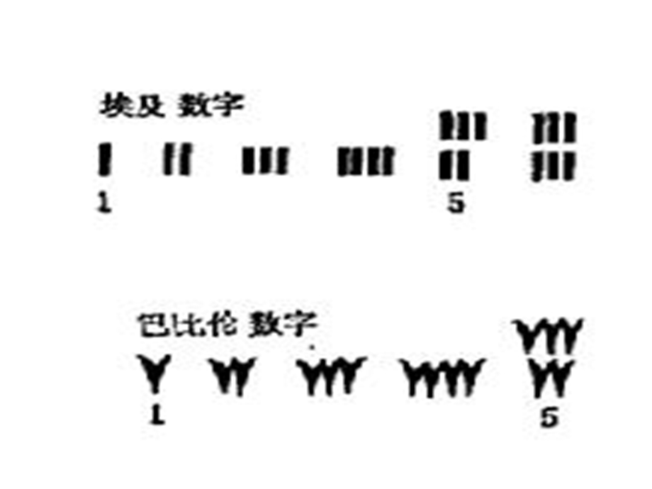 人教版七年级数学上册第一章有理数课件全套.ppt_第2页