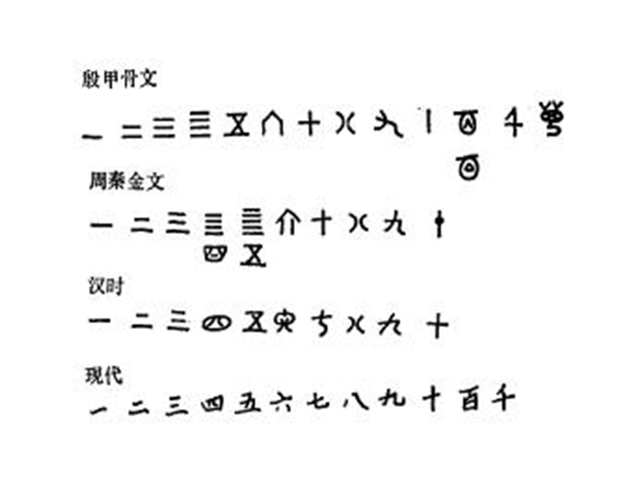 人教版七年级数学上册第一章有理数课件全套.ppt_第3页