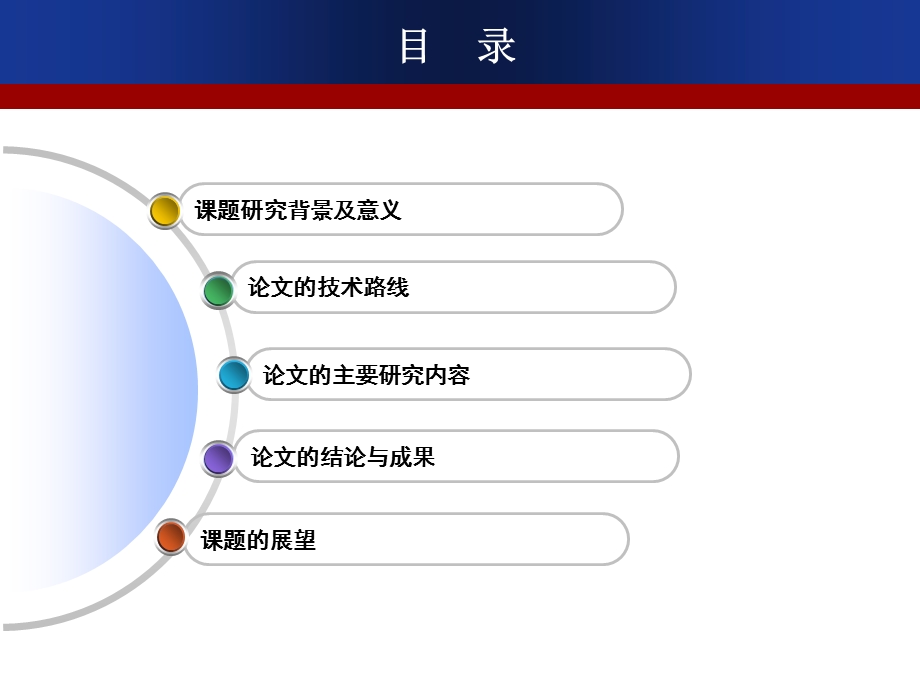 mba-硕士论文答辩课件.ppt_第2页