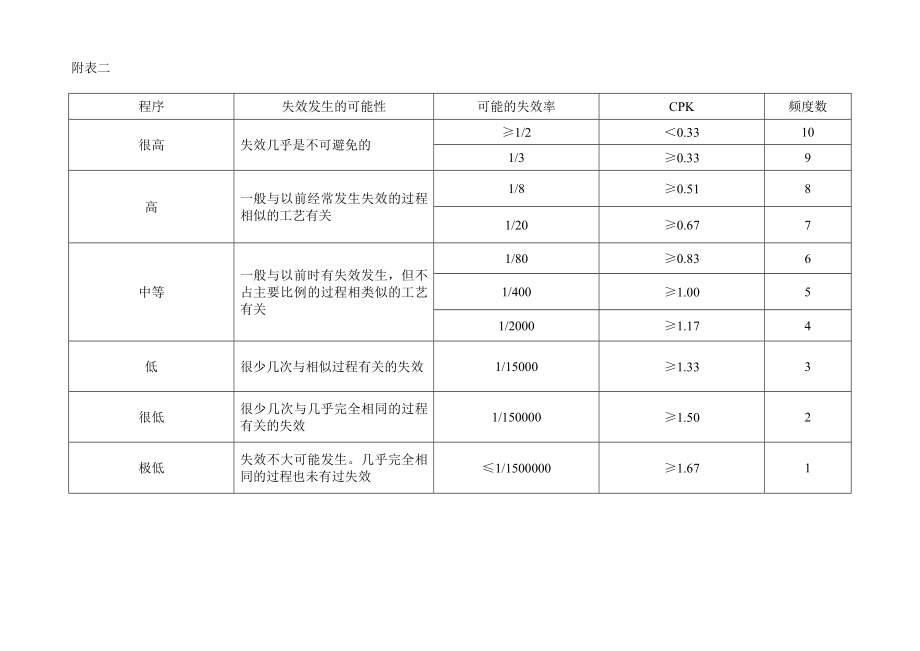 03792FMEA 表单.doc_第3页