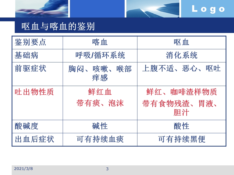 《消化道出血》课件.ppt_第3页