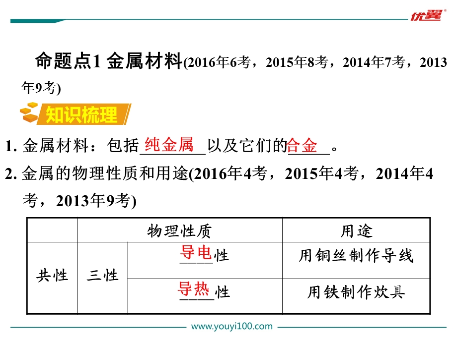 第八单元金属和金属材料最新人教版九年级下册精品化学专题复习课件.ppt_第3页