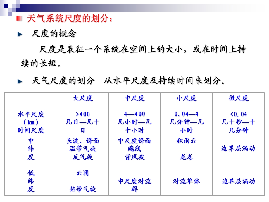 第六章-天气学基础课件.ppt_第3页