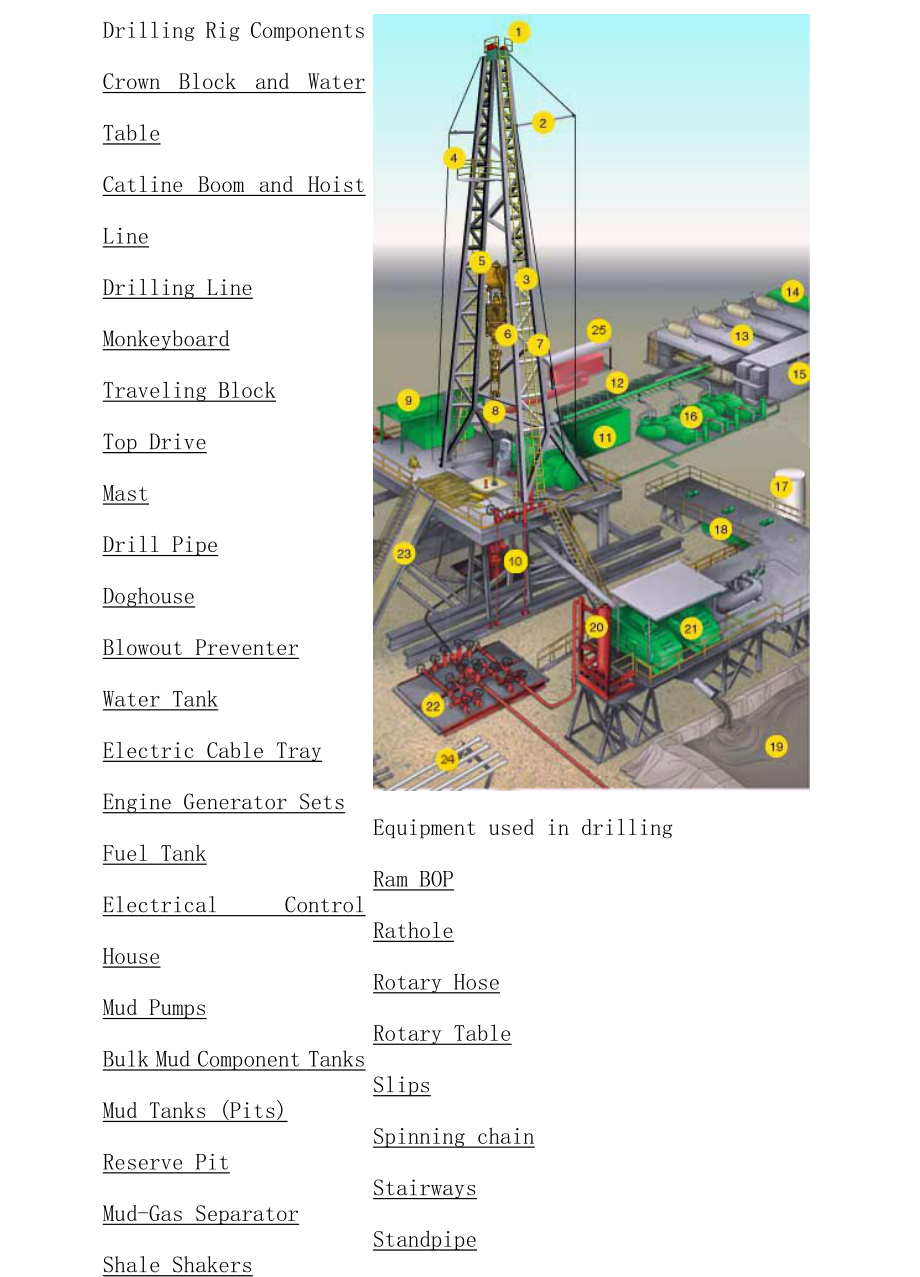 钻井设备简介（英文版）drilling rig component（DOC 45页）.doc_第3页