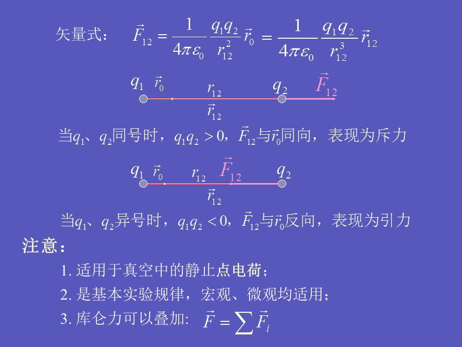 第六章真空中的静电场讲义课件.ppt_第3页