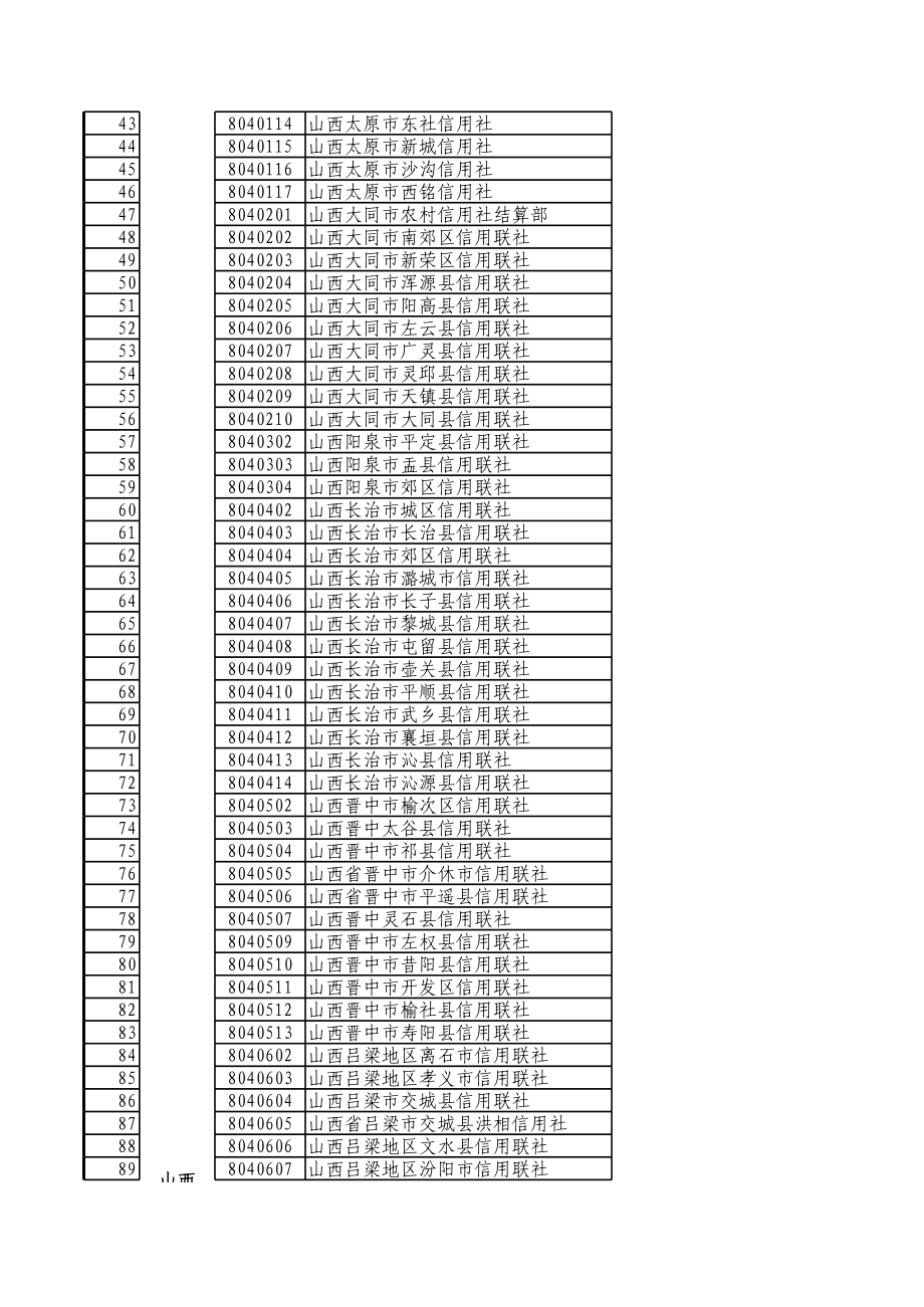 农信银支付清算系统批量汇兑机构行名行号表.xls_第2页