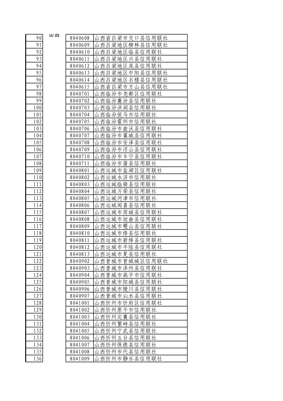 农信银支付清算系统批量汇兑机构行名行号表.xls_第3页