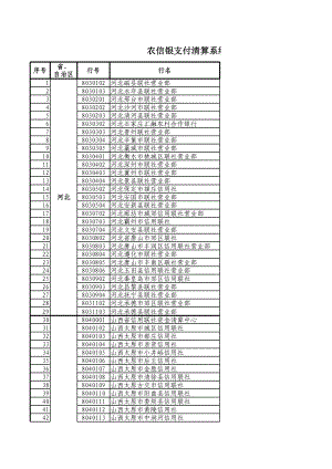 农信银支付清算系统批量汇兑机构行名行号表.xls