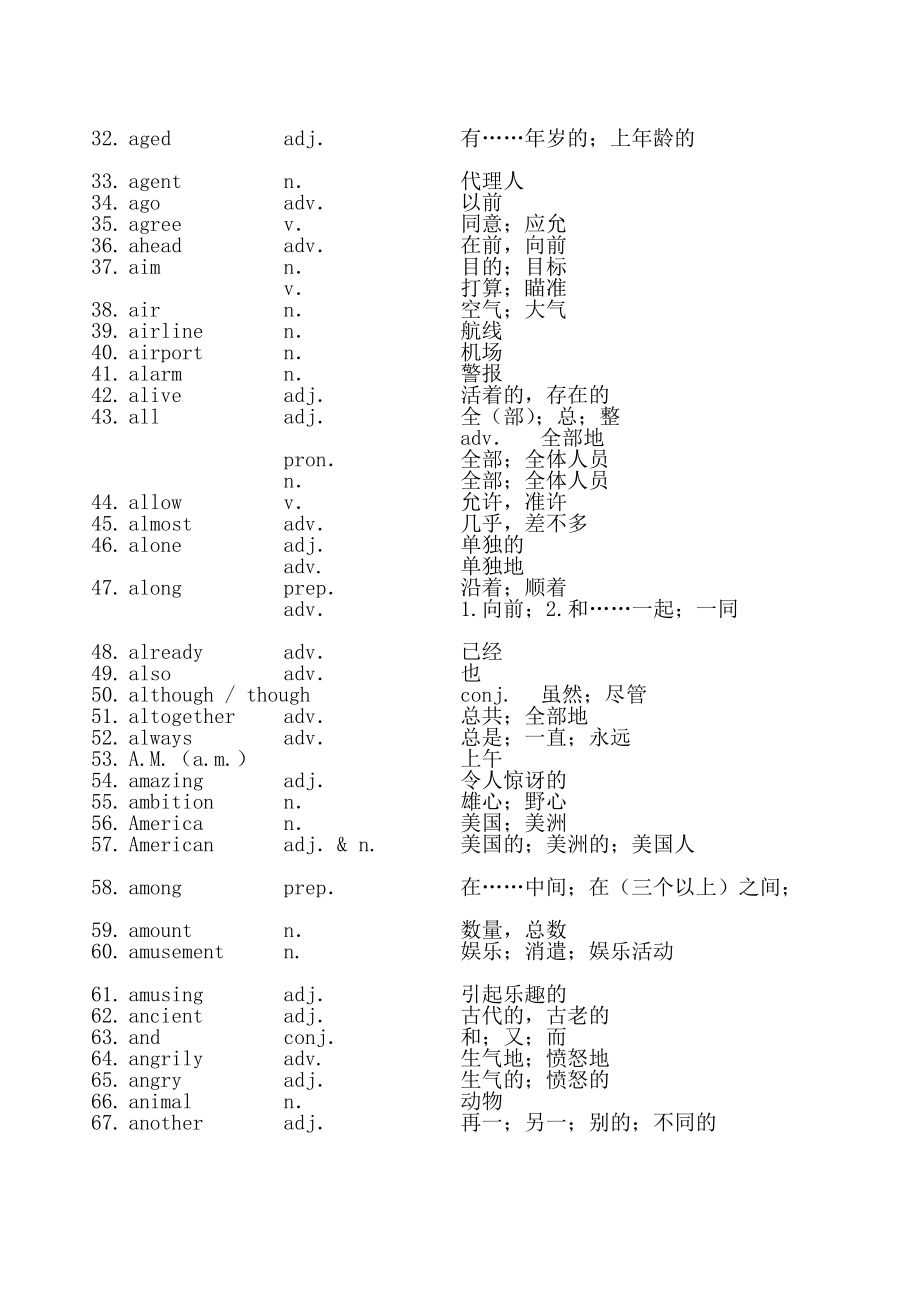 暑假功课上海初中卒业统一学业测验测验手册英语词汇表[优质文档].doc_第2页