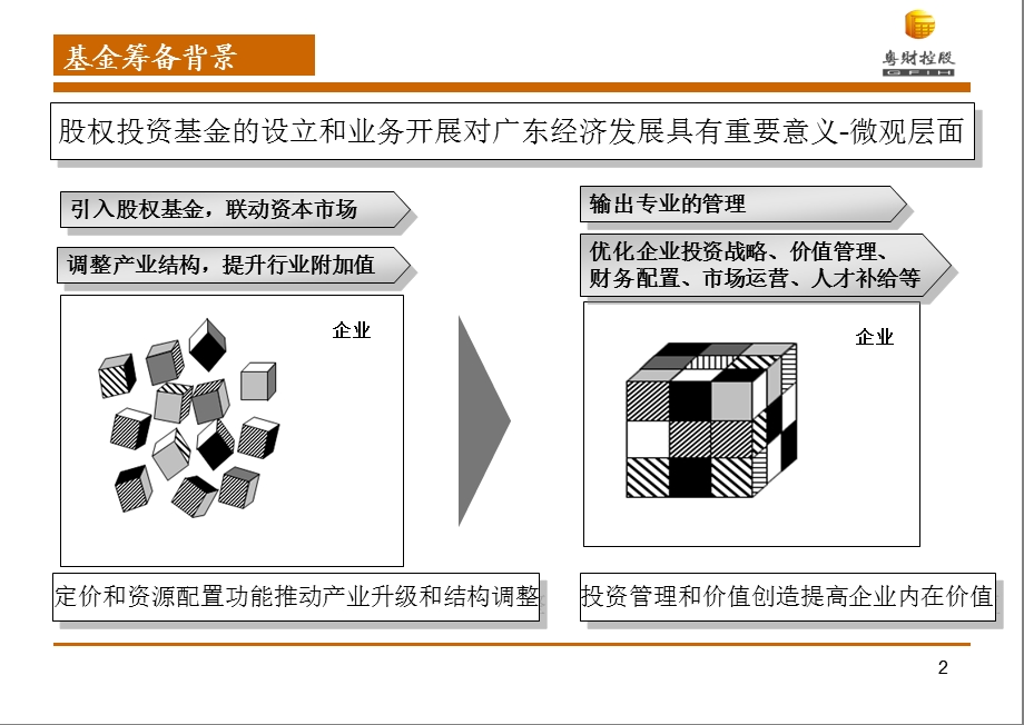 股权投资管理公司战略规划与运营管理课件.ppt_第3页