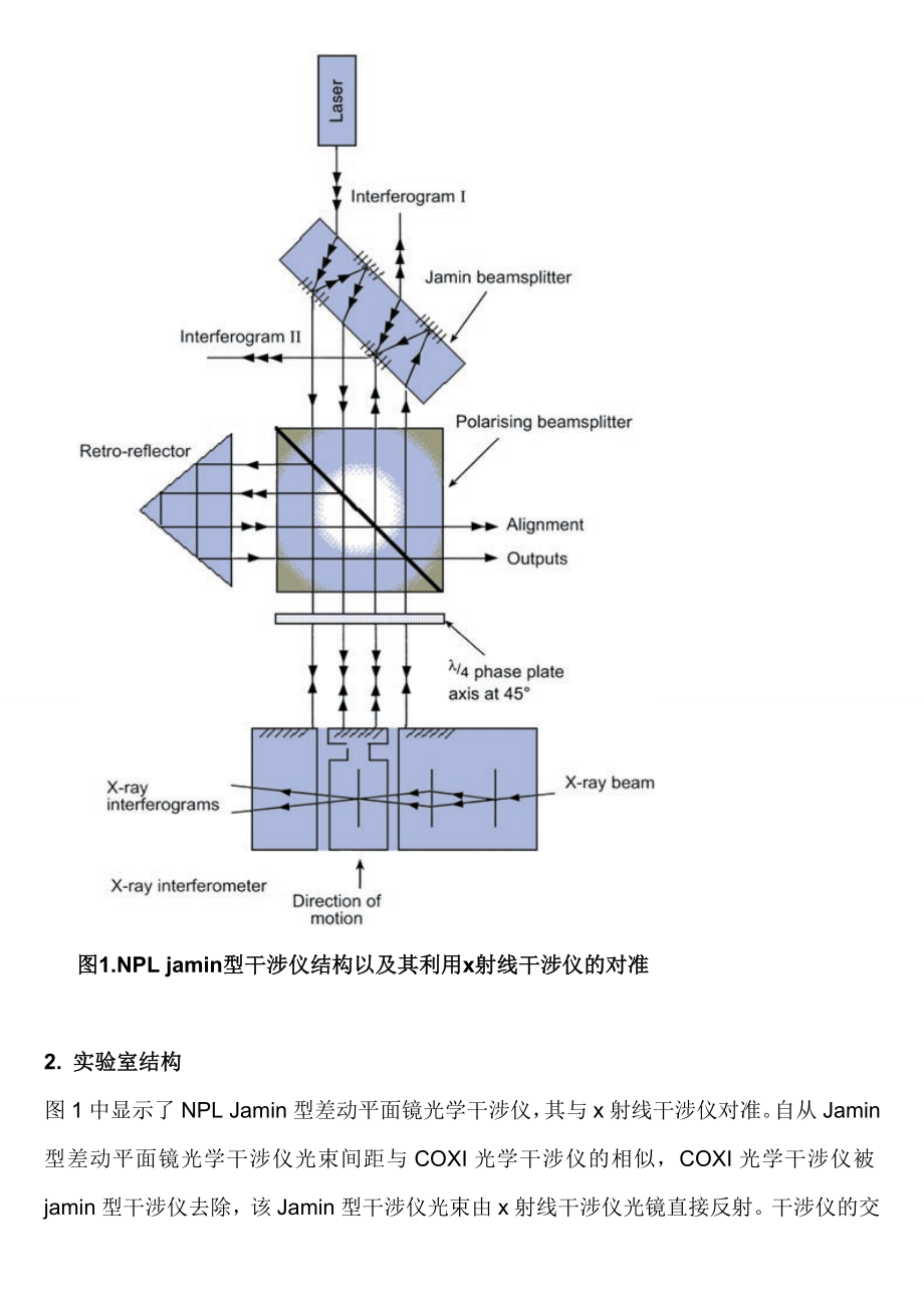 利用x射线干涉仪探究NPL(国家物理实验室)差动平面镜光学干涉仪.doc_第3页