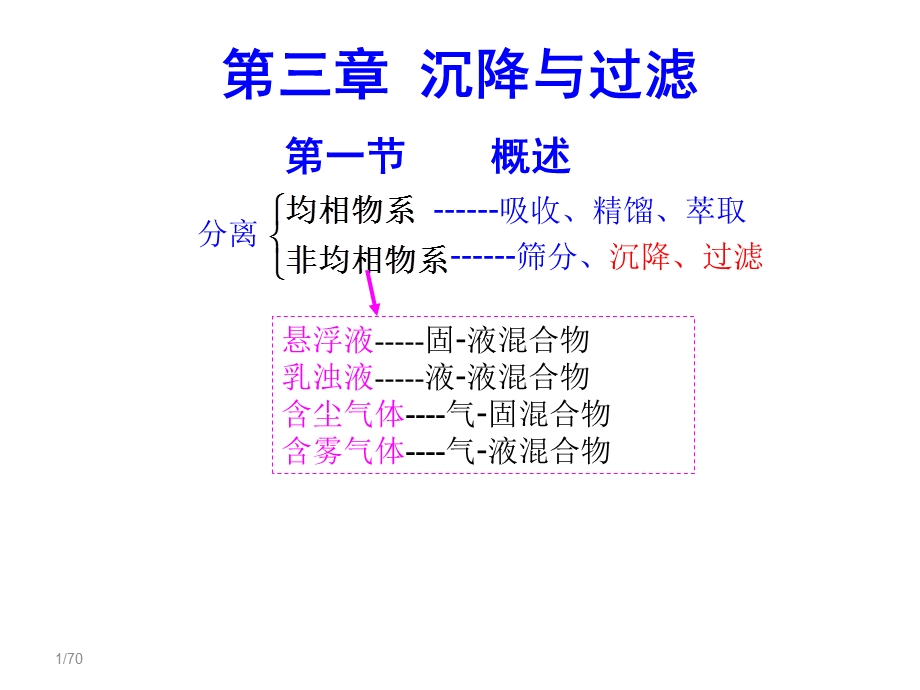 第三章沉降与过滤课件.ppt_第1页