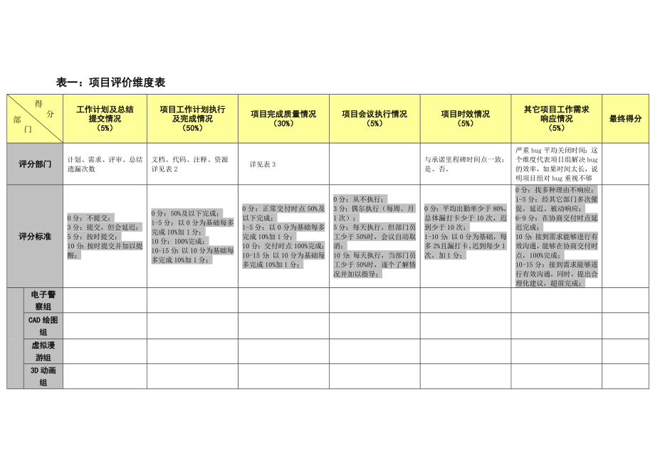 软件产品项目考核维度.doc_第1页