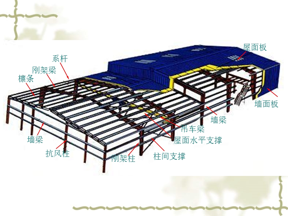 轻型门式刚架结构课件.ppt_第3页