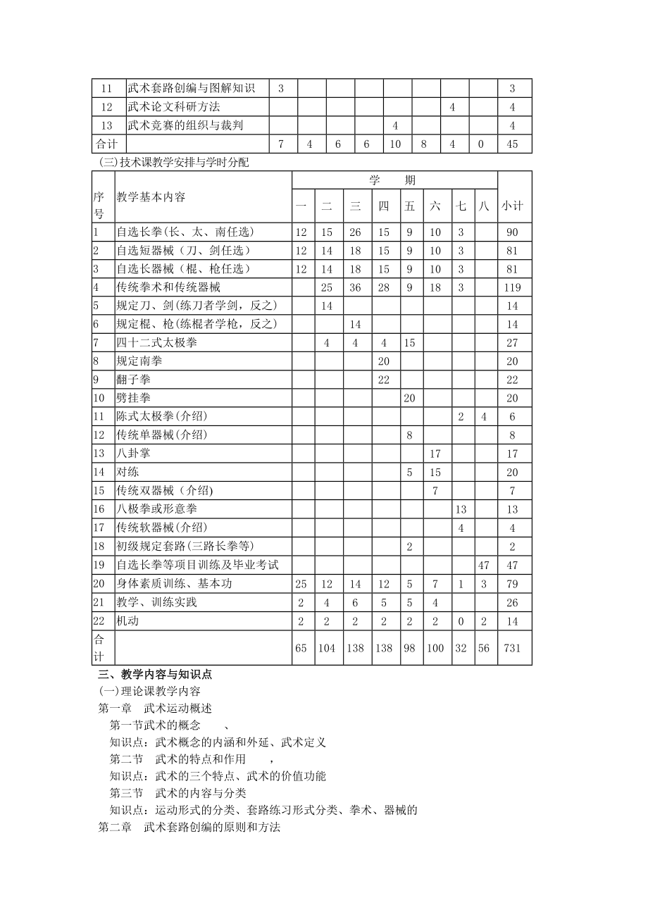 民族传统体育专业《武术套路》(专选)课程教学大纲.doc_第2页