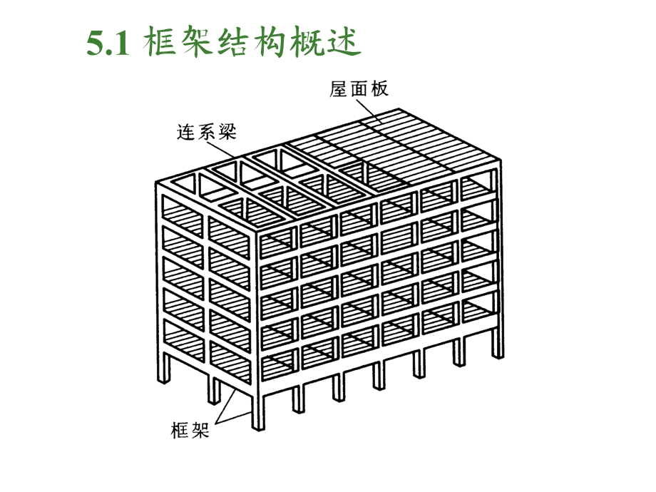 高层框架结构设计课件.ppt_第3页