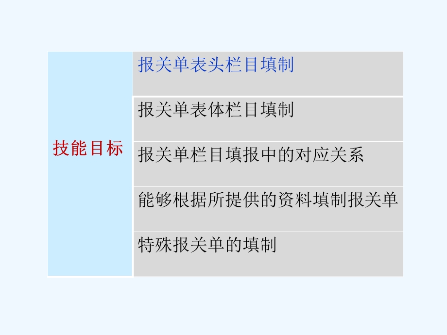 进出口报关单填制概述课件.ppt_第2页