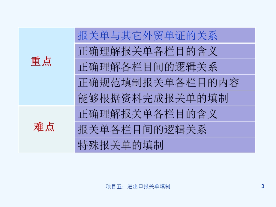 进出口报关单填制概述课件.ppt_第3页