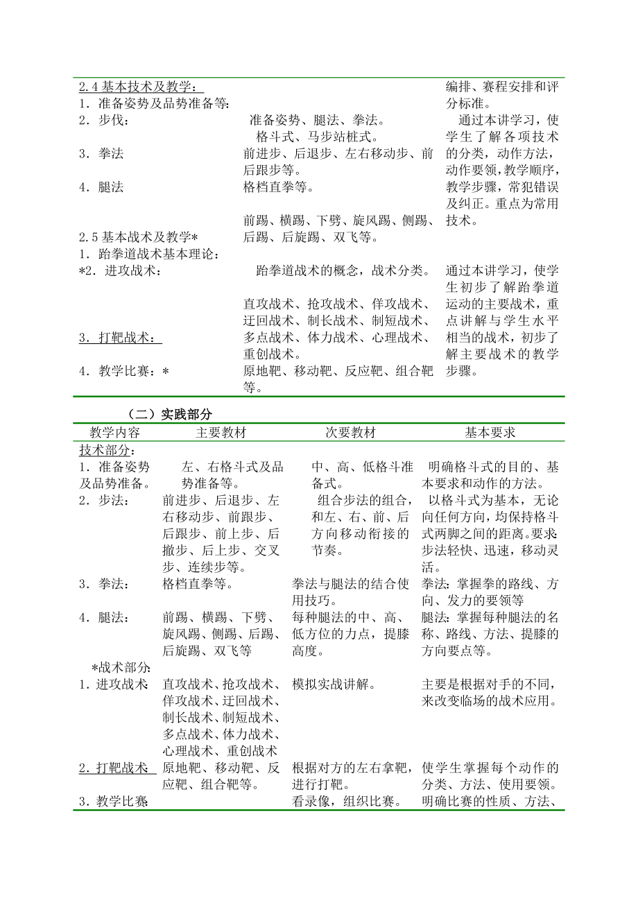 大学跆拳道教学大纲.doc_第3页