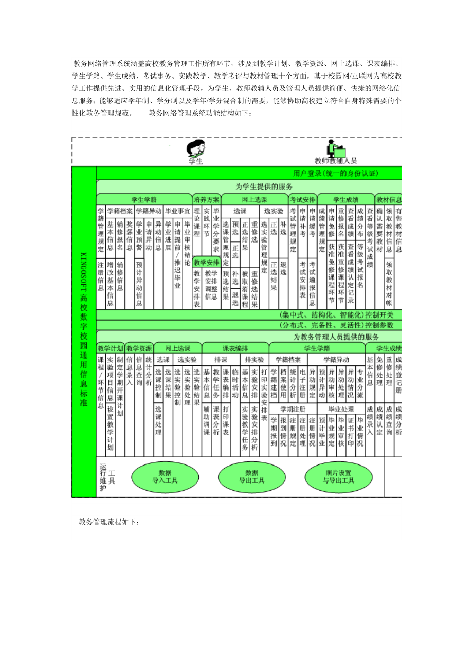 青果：教务网络管理系统涵盖高校教务管理工作所有环节.doc_第1页