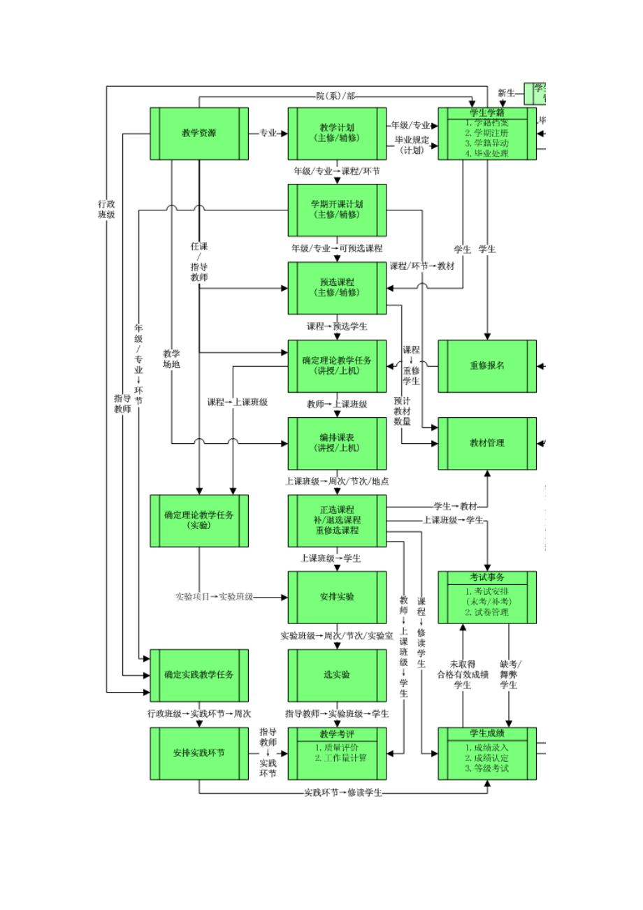 青果：教务网络管理系统涵盖高校教务管理工作所有环节.doc_第2页